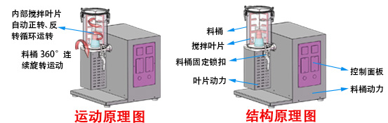 工作原理圖